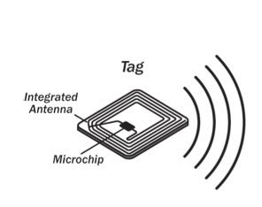 fcc rfid tag|rfid laws and regulations.